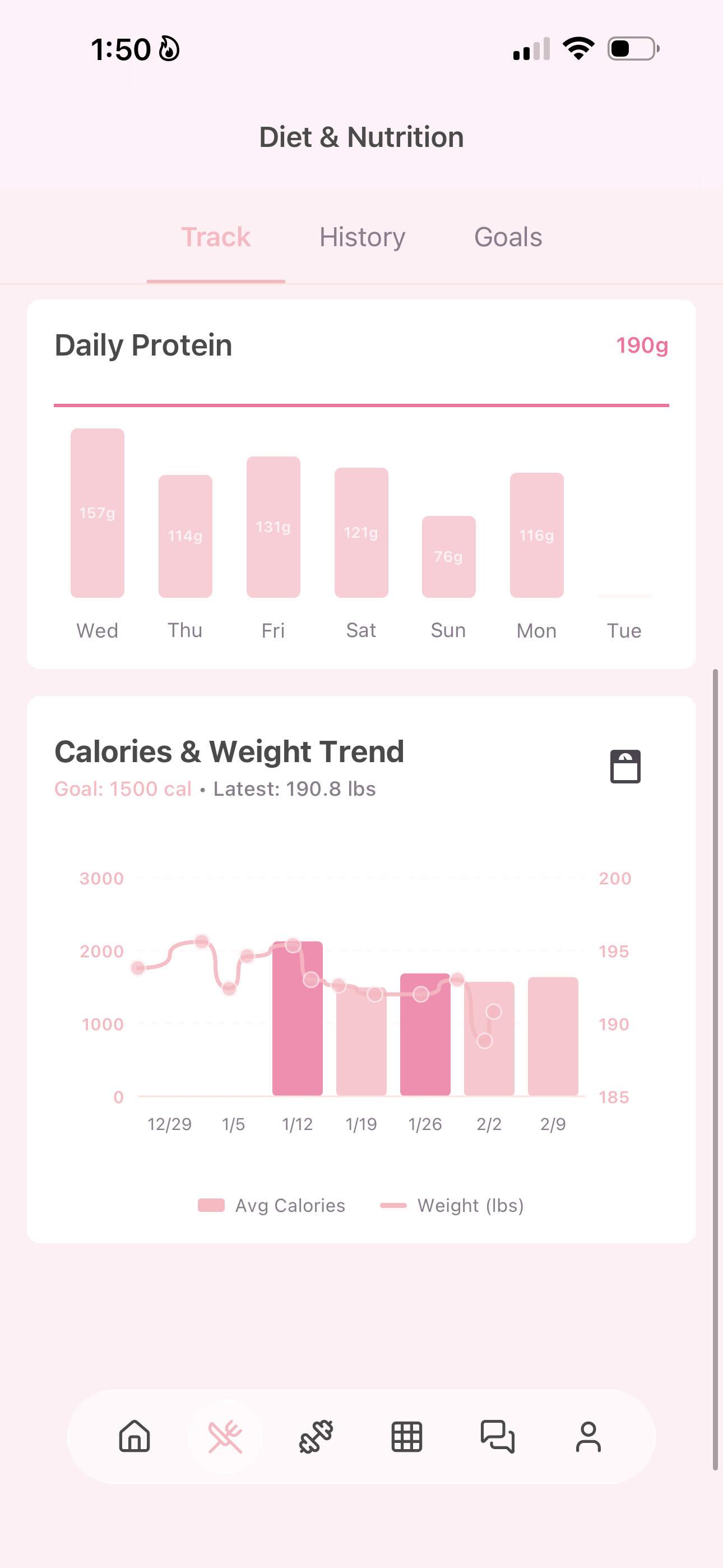 Nutrition tracking charts